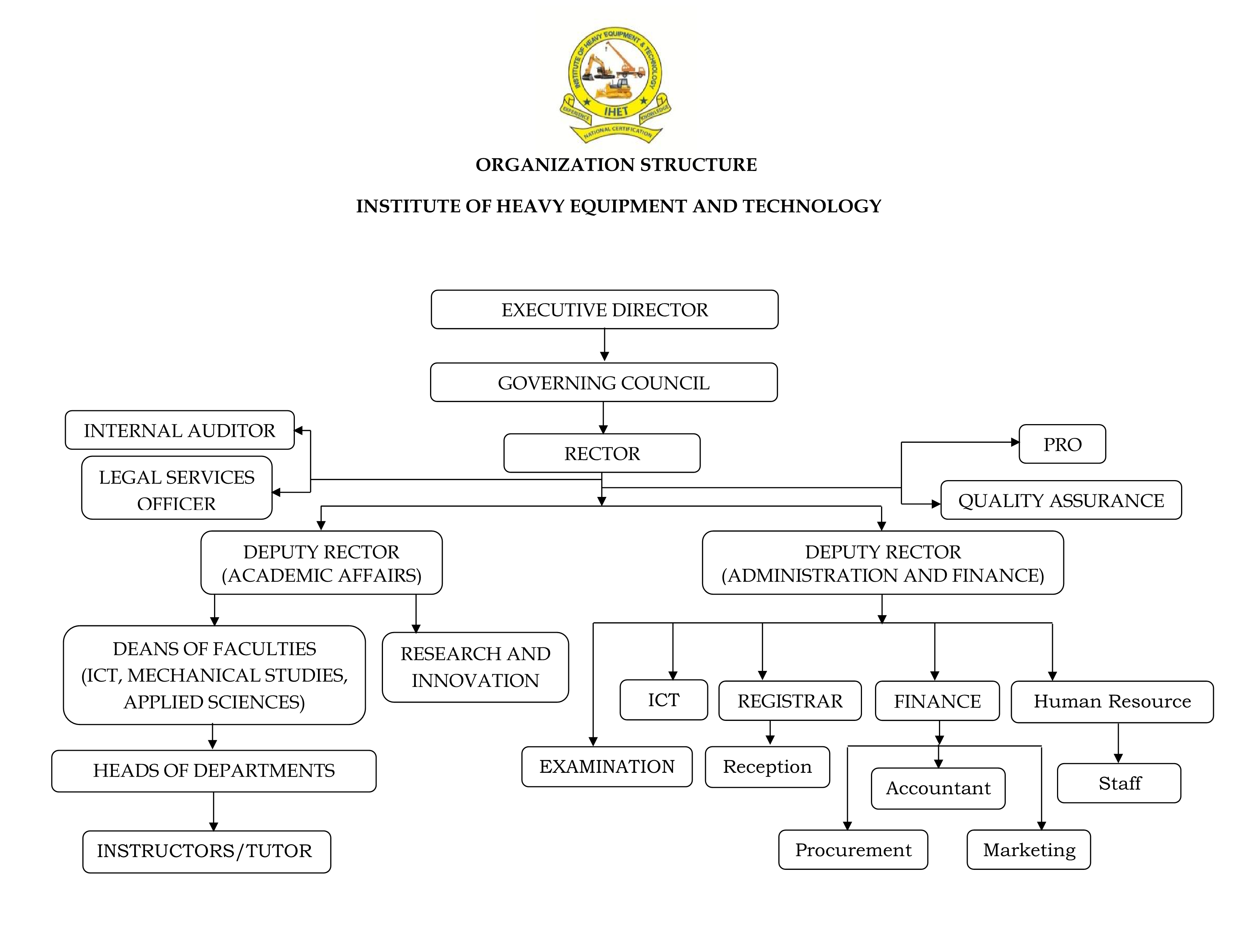 organization structure